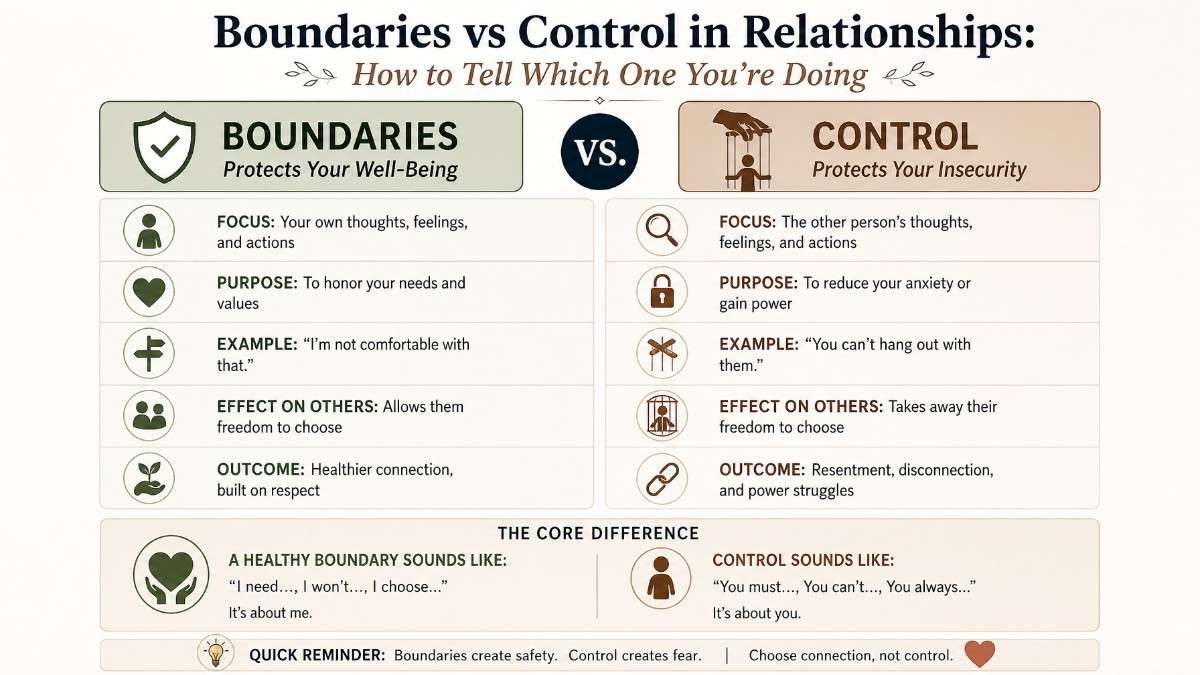 Boundaries vs Control in Relationships infographic
