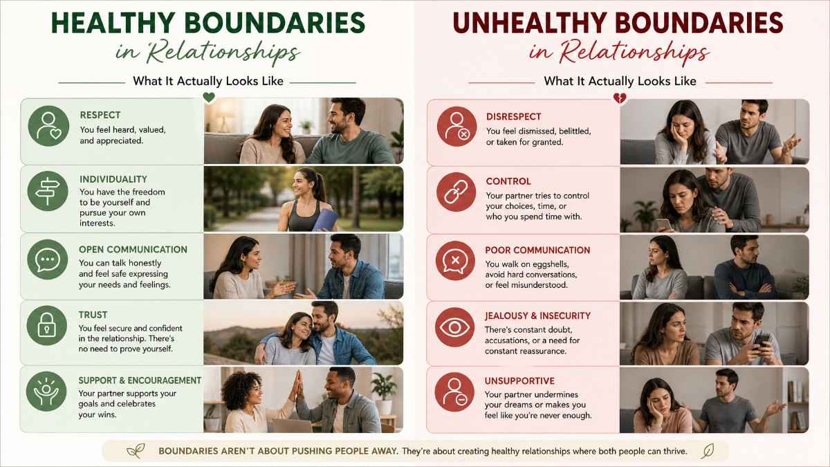 Healthy vs Unhealthy Boundaries in Relationships infographic