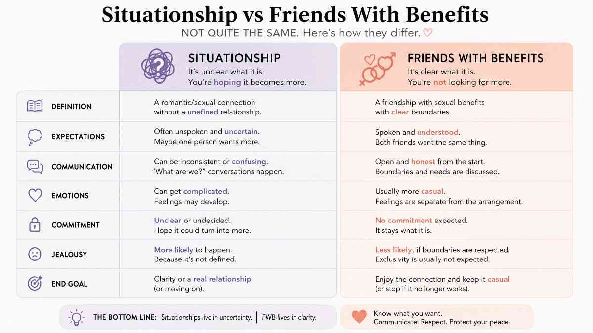 situationship vs friends with benefits comparison breakdown